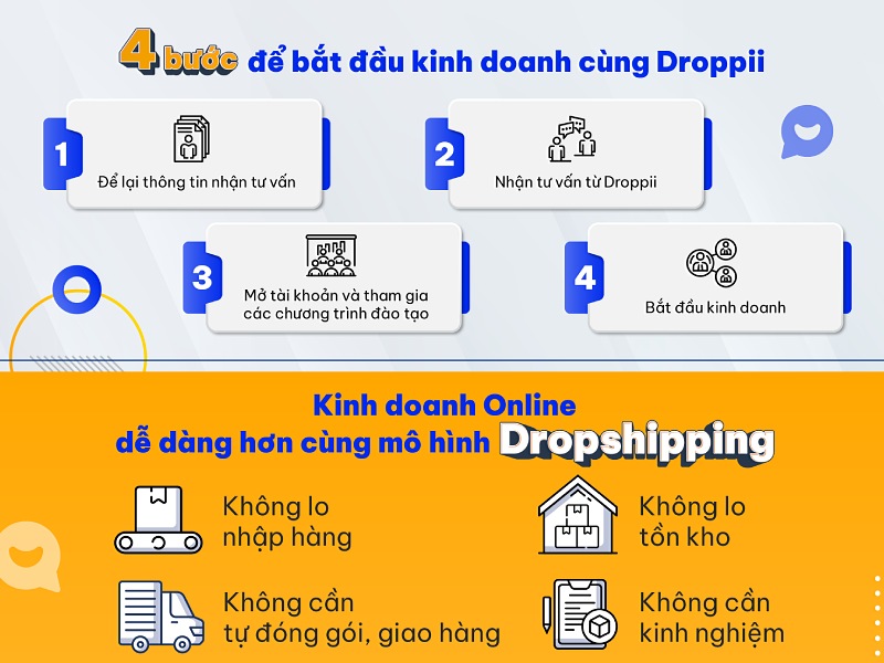 4 bước đơn giản để kinh doanh Dropshipping