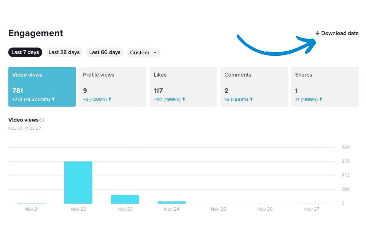 TikTok Analytics - Công cụ hữu ích giúp phân tích insight người xem