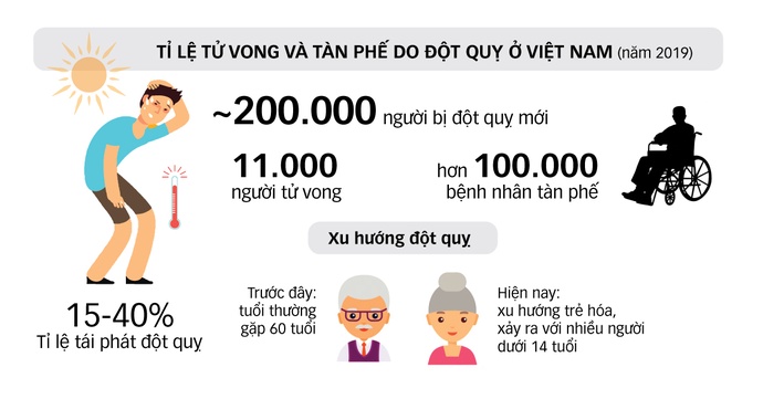 Làm gì khi gặp người bị đột quỵ: 10 bước cần biết (2)