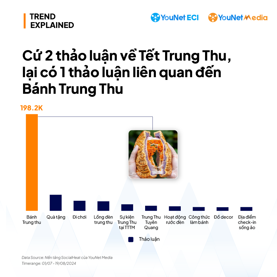 Bánh Trung thu Mochi vươn lên TOP 3 vị bánh được yêu thích (3)