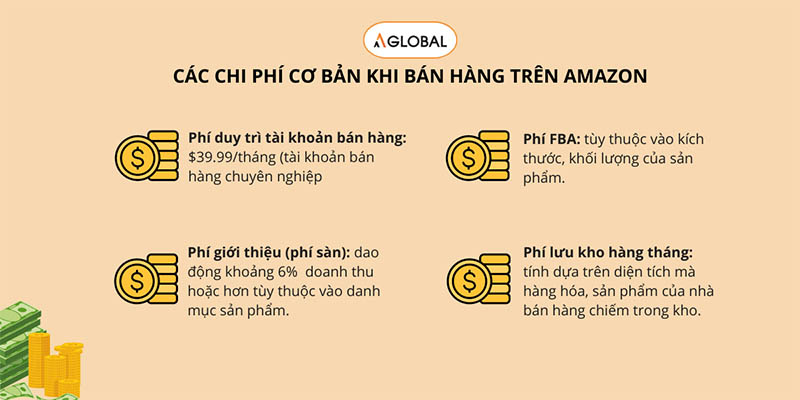 Amazon là gì? Khám phá thế giới thương mại điện tử khổng lồ (3)