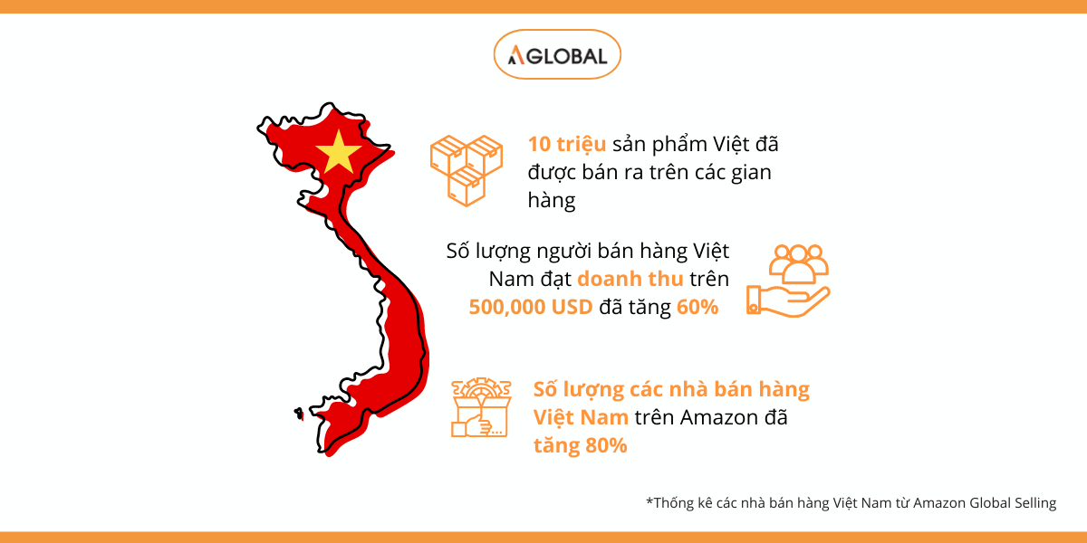 Amazon là gì? Khám phá thế giới thương mại điện tử khổng lồ (5)