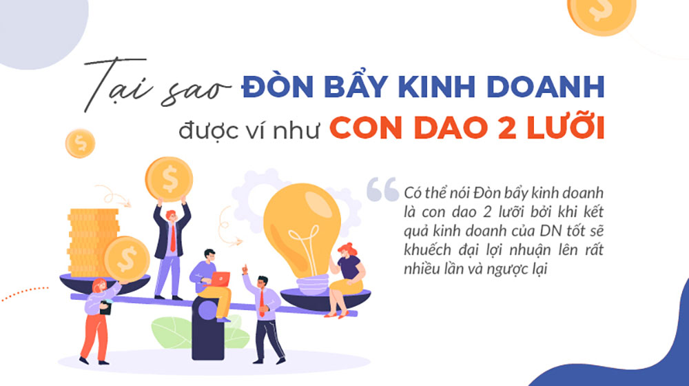 Đòn bẩy tài chính là gì? Tại sao xem như dao 2 lưỡi? (2)