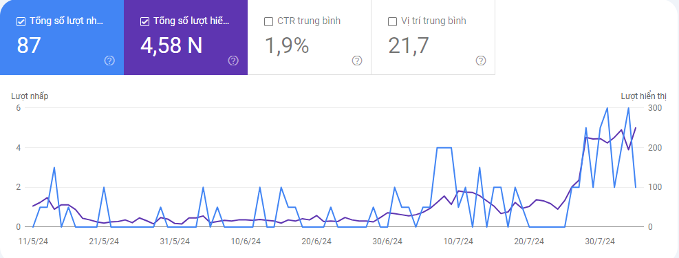 Google Search Console: Hướng Dẫn Tối Ưu Traffic Website Toàn Diện (1)