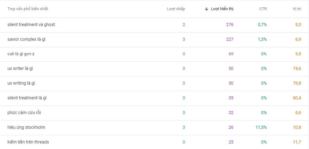 Google Search Console: Hướng Dẫn Tối Ưu Traffic Website Toàn Diện (2)