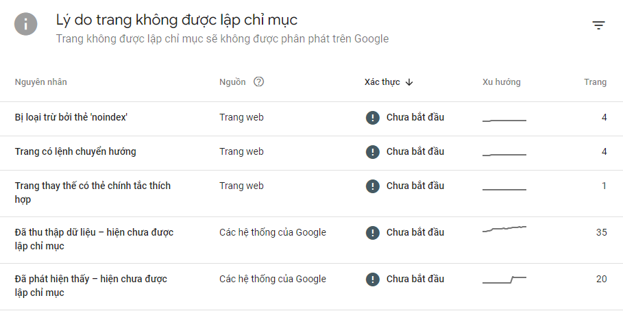 Google Search Console: Hướng Dẫn Tối Ưu Traffic Website Toàn Diện (3)