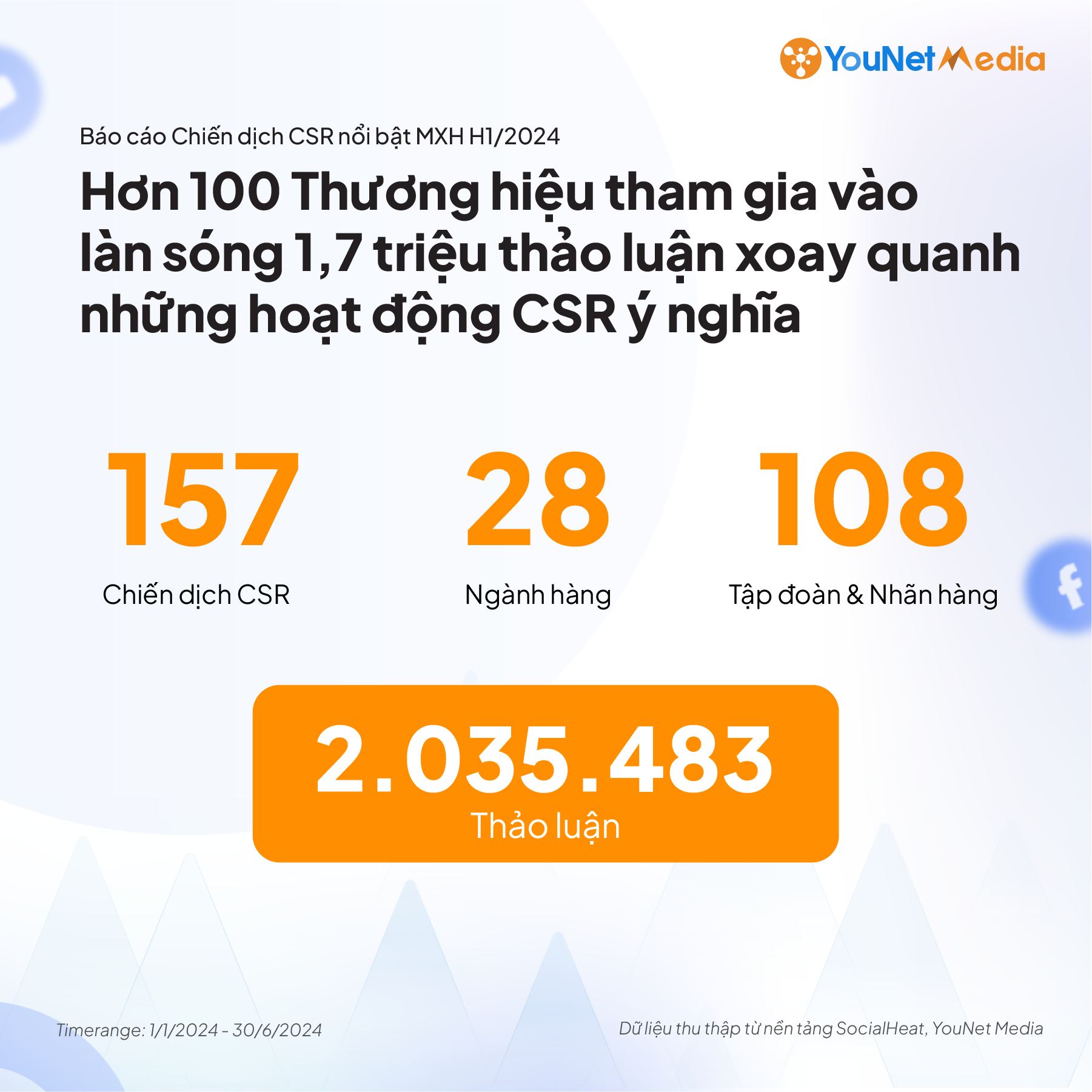 Nhìn lại các chiến dịch CSR trên mạng xã hội 2024 (2)