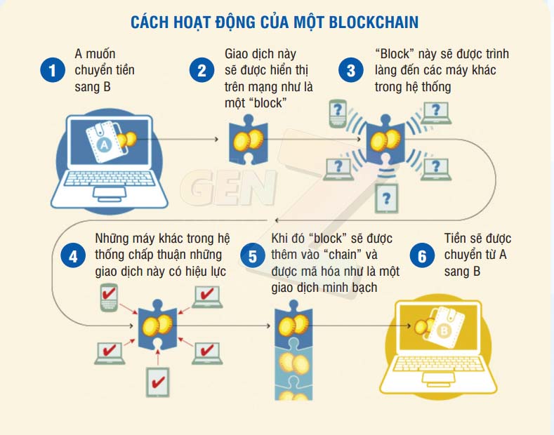 Kêu gọi xây dựng hành lang pháp lý cho tiền ảo tại Việt Nam (3)