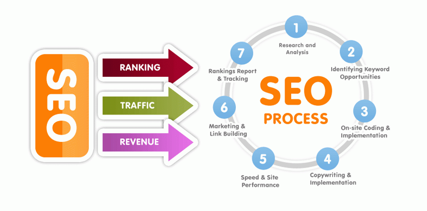 Giá trị của SEO: Chứng minh hiệu quả trong thời đại số (2)