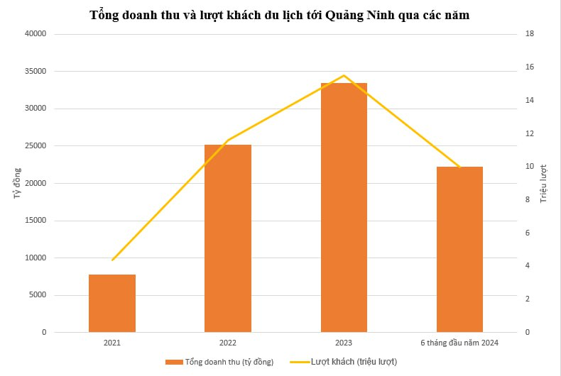 "Viên ngọc quý" của du lịch Việt Nam trong nửa đầu năm 2024 (3)