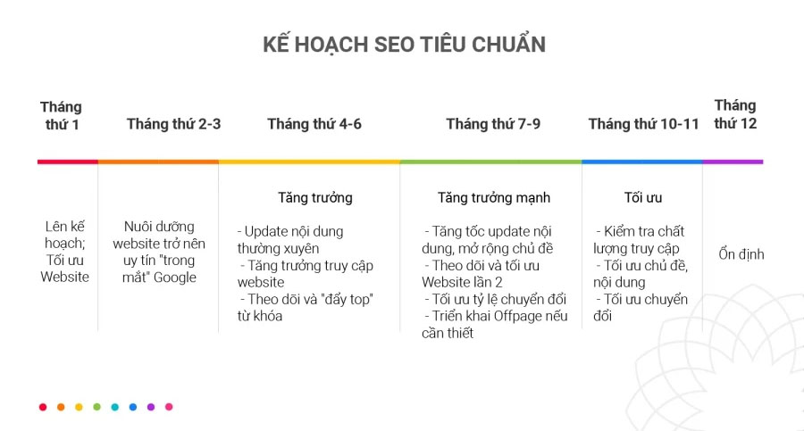 Mất bao lâu để SEO đạt hiệu quả? Lộ trình thực tế cho doanh nghiệp (1)