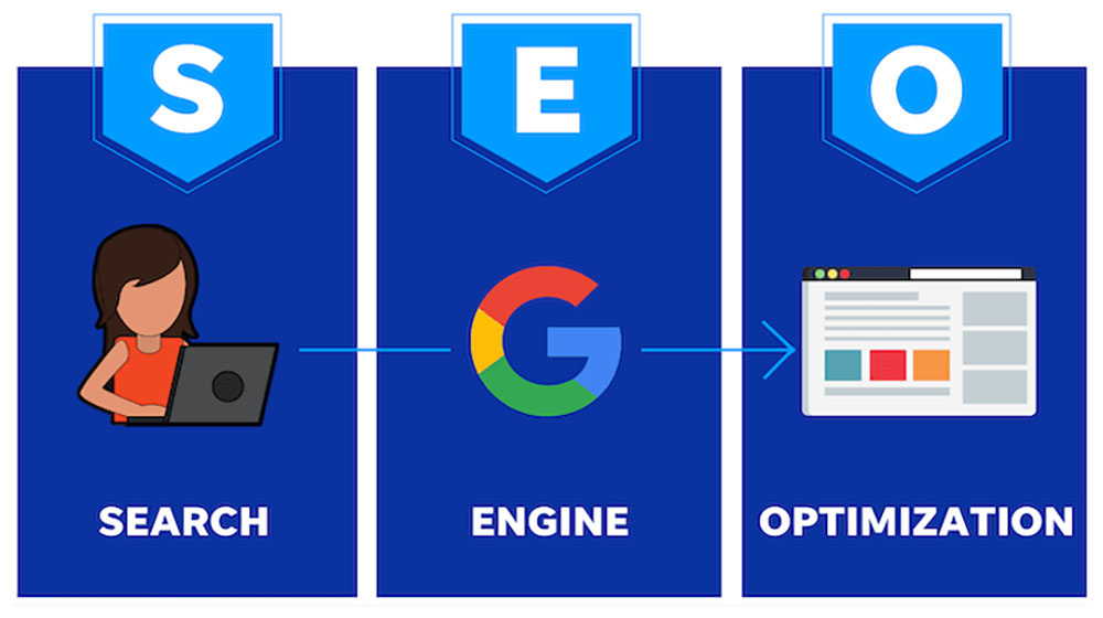 SEO là gì? Tại sao SEO quan trọng? Quy trình SEO toàn diện