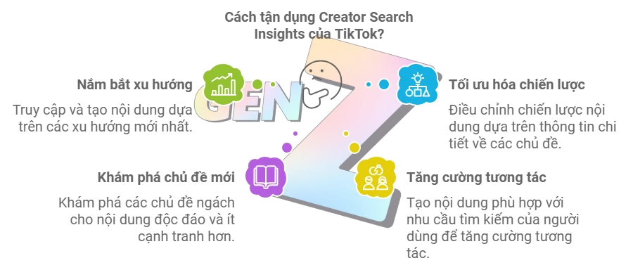 TikTok Creator Search Insights: Công cụ đột phá giúp nhà sáng tạo nắm bắt xu hướng (3)