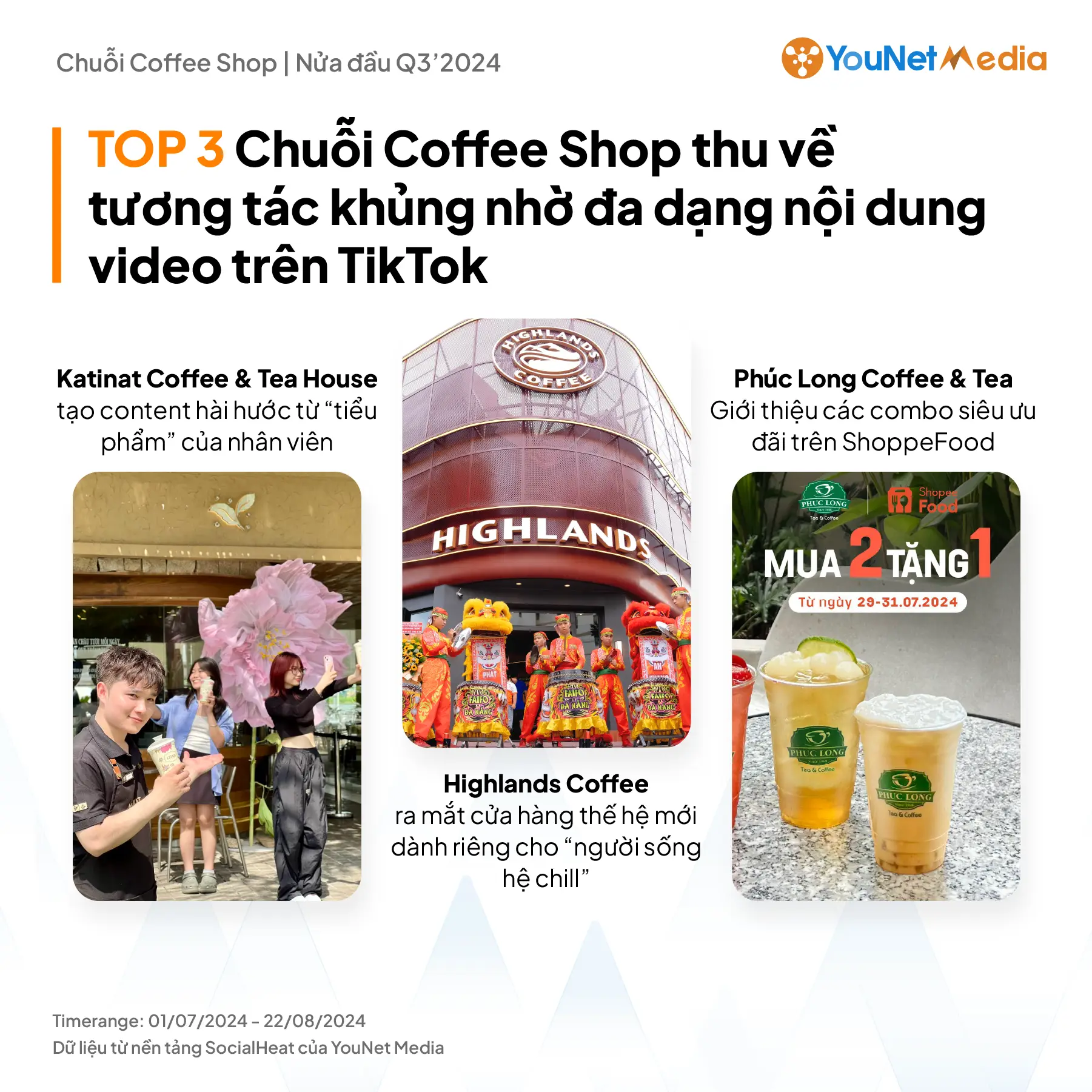 Mùa Trăng 2024: Katinat bất ngờ vươn lên TOP 1 thương hiệu Chuỗi Coffe Shop hot nhất MXH (3)