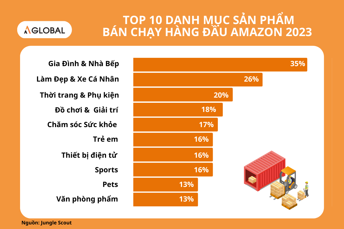 Cách Bán Hàng Amazon cho người mới bắt đầu dễ hiểu (3)