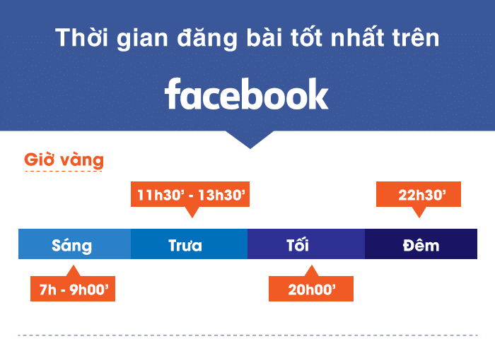 9 Cách đăng bài bán hàng trên Facebook hiệu quả (5)