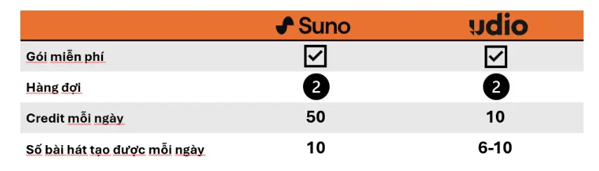 Suno và Udio - Đâu mới là chân ái trong làng AI tạo nhạc? (3)