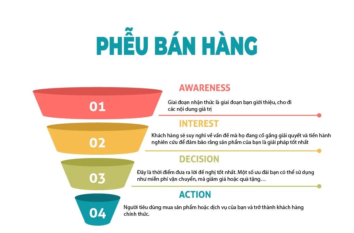 Infographic Là Gì? 7 Loại Infographics Thường Gặp (7)