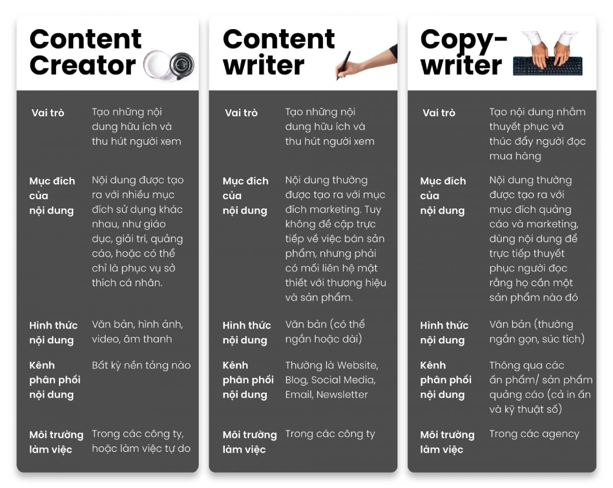 Infographic Là Gì? 7 Loại Infographics Thường Gặp (3)