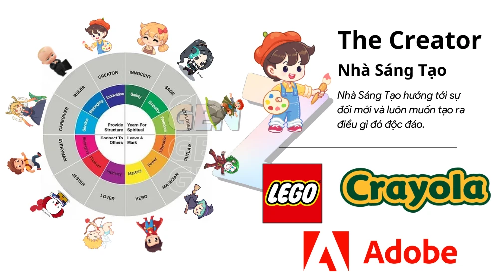 12 Hình Mẫu Thương Hiệu: Đâu Là Brand Archetypes Của Bạn (6)