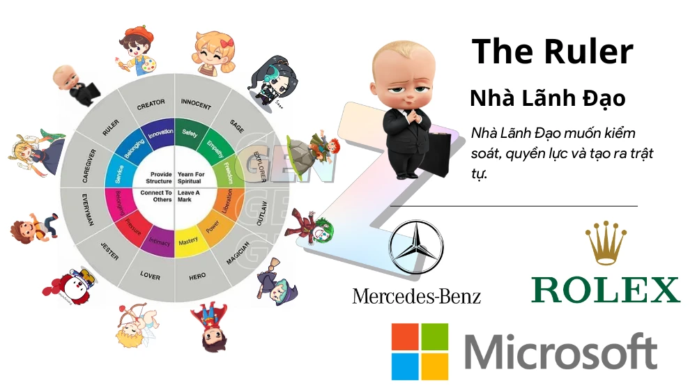 12 Hình Mẫu Thương Hiệu: Đâu Là Brand Archetypes Của Bạn (1)