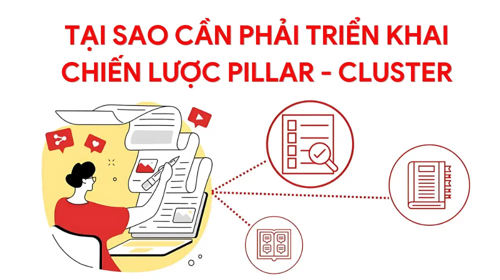 Chiến Lược Pillar-Cluster là gì? 4 bước triển khai