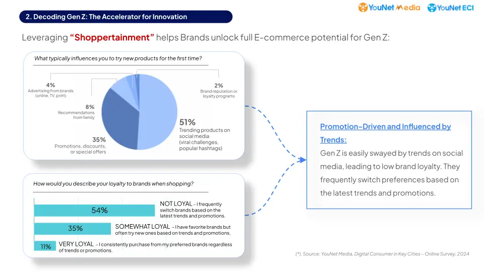 Dự báo xu hướng mua sắm TMĐT của Gen Z giai đoạn 2025-2028 (2)