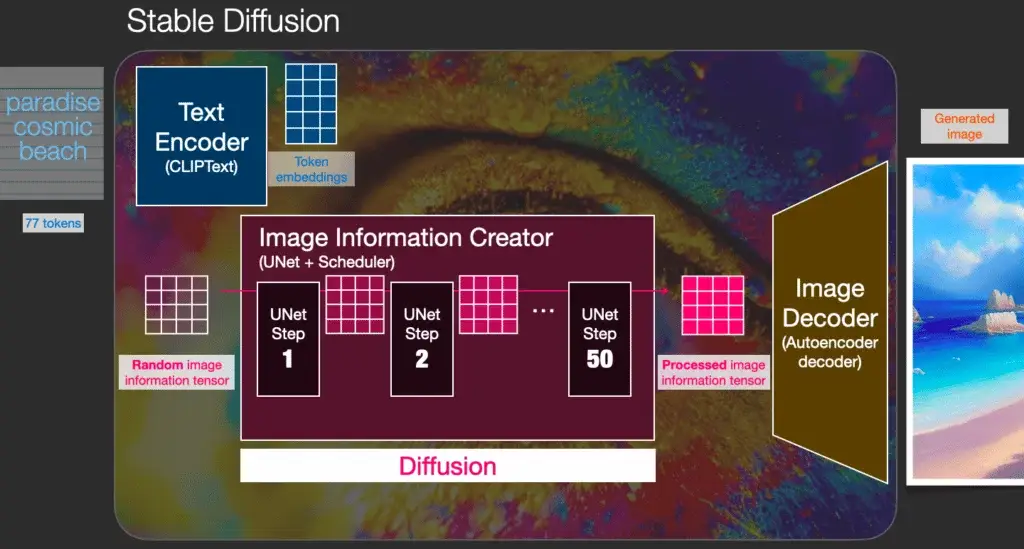 Stable Diffusion là gì? Cẩm nang sử dụng từ A-Z (2)