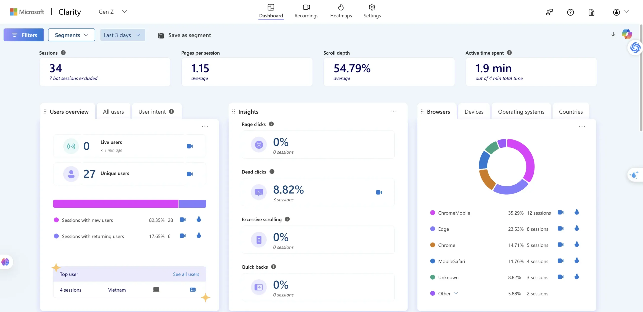 Microsoft Clarity là gì? Hiểu rõ hành vi User Website (1)