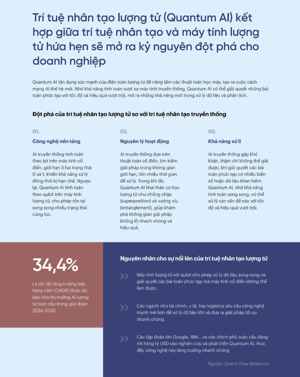 Xu hướng AI 2025: Cách doanh nghiệp đón đầu cách mạng công nghệ (9)