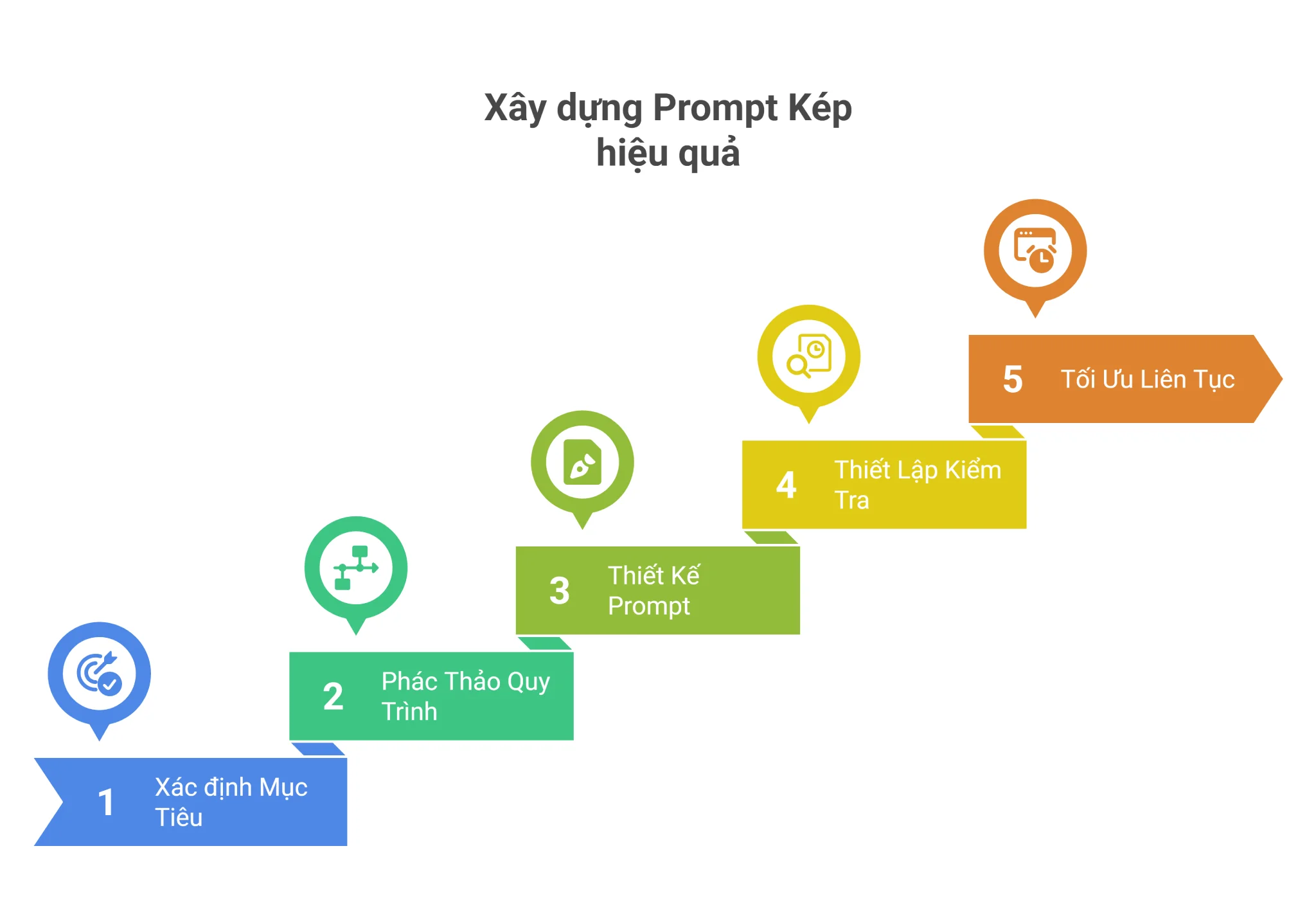 Prompt Kép: Bí quyết nâng cao chất lượng content (3)