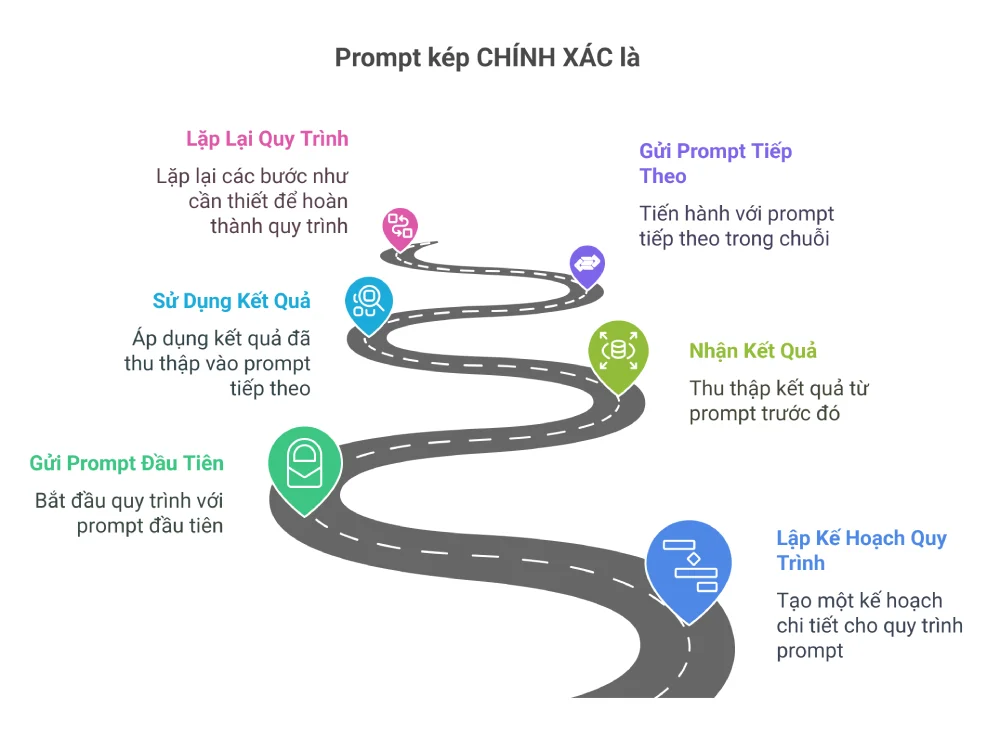 Prompt Kép: Bí quyết nâng cao chất lượng content (2)