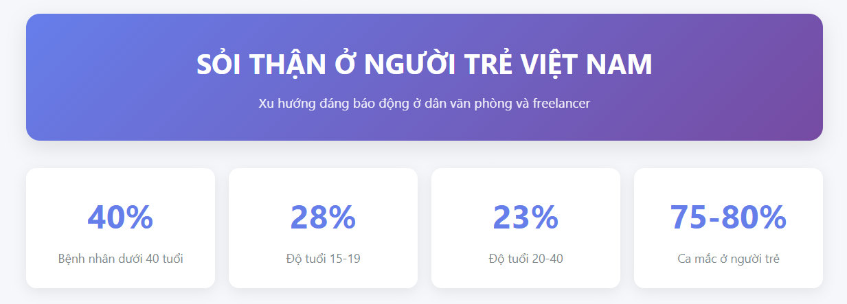 Sỏi thận ở giới trẻ: Khi deadline quan trọng hơn sức khỏe (1)