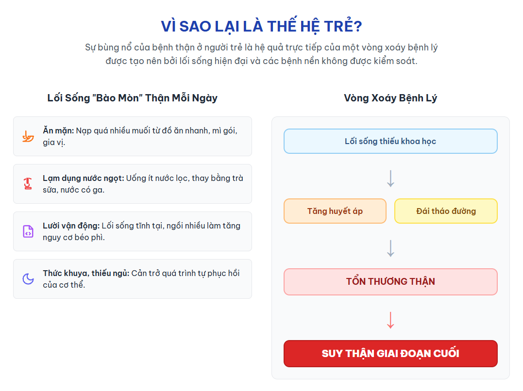 Suy thận ở giới trẻ: Game thủ, freelancer đối mặt nguy cơ (1)