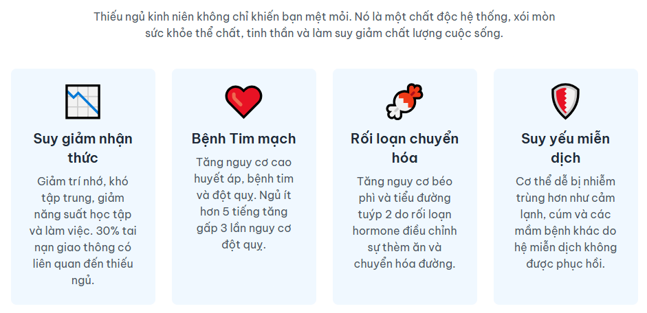 37% Giới trẻ thức khuya triền miên: Hậu quả khôn lường (3)