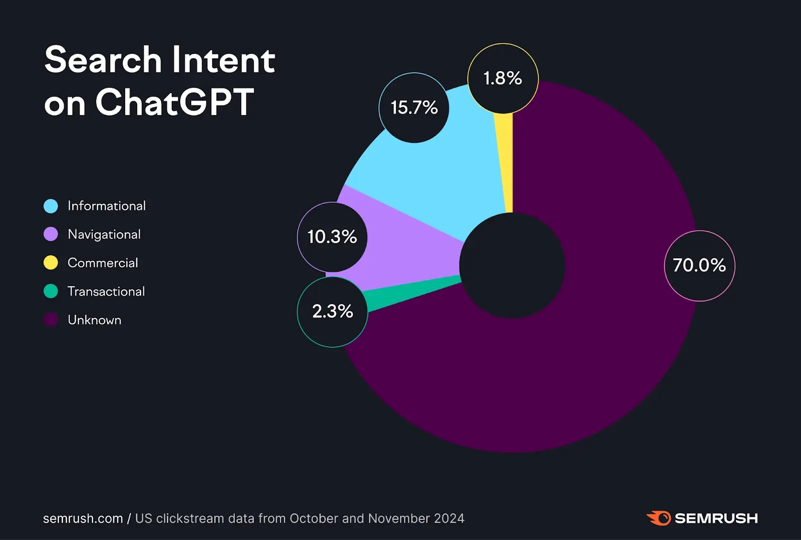 Content Marketing: Google giảm thị phần, người dùng thật đang định hình cuộc chơi (3)