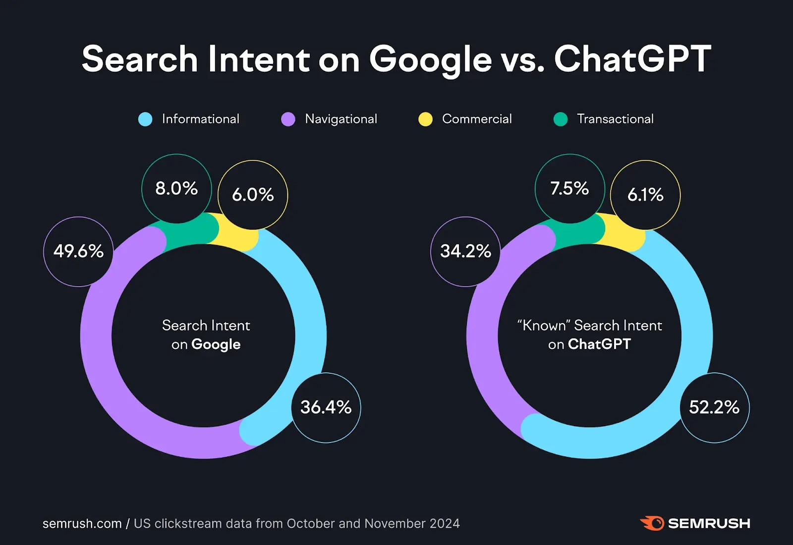 Content Marketing: Google giảm thị phần, người dùng thật đang định hình cuộc chơi (2)