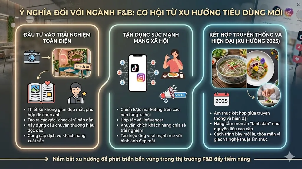 Ngành F&B nên khai thác tâm lý hành vi trải nghiệm ẩm thực ở các bạn trẻ như thế nào?