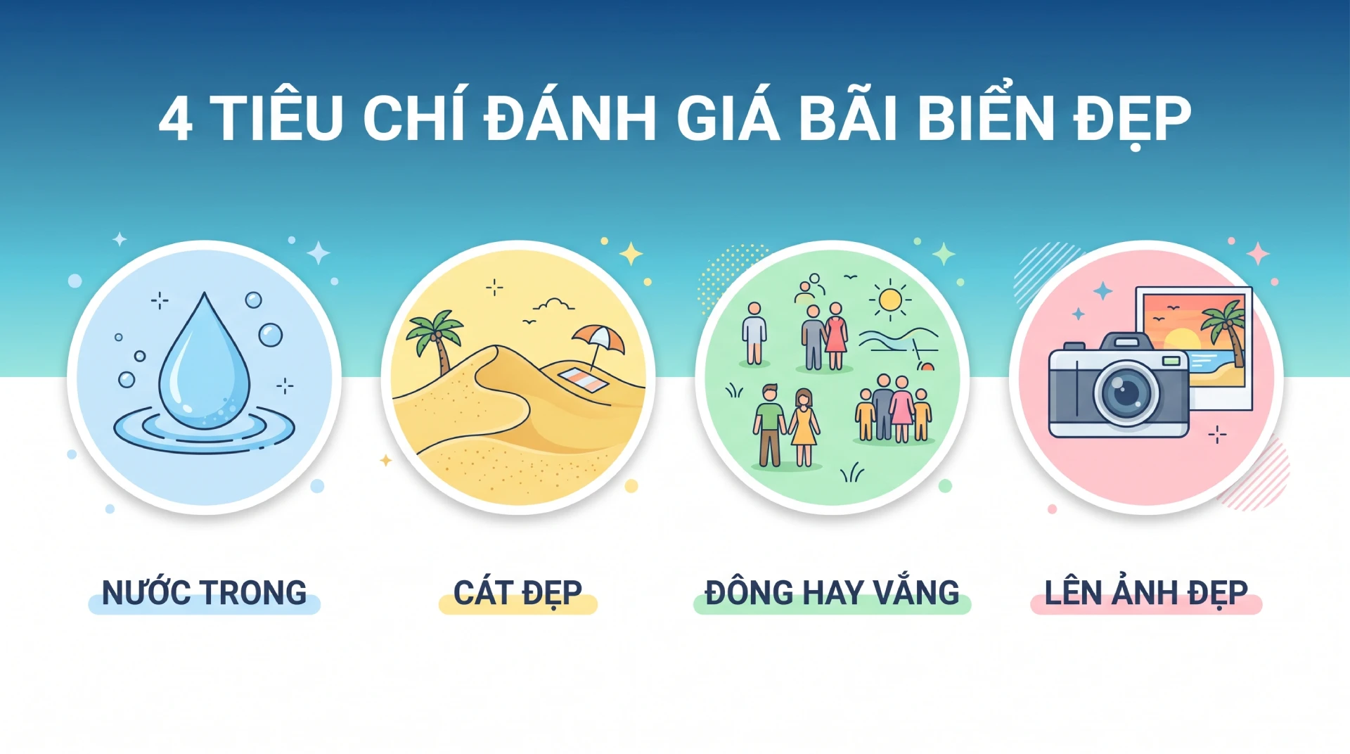 Tiêu chí đánh giá bãi biển